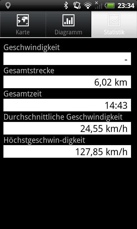MyTracks: Daten